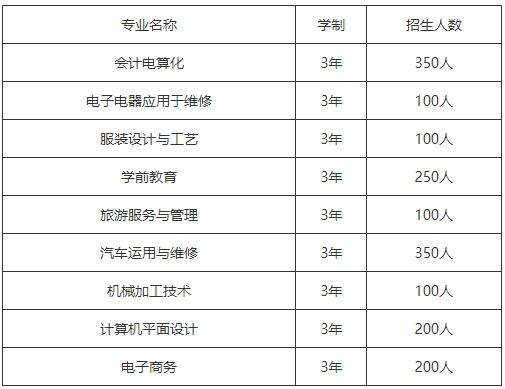 2022年四川中专泸州市职业技术学校招生简章