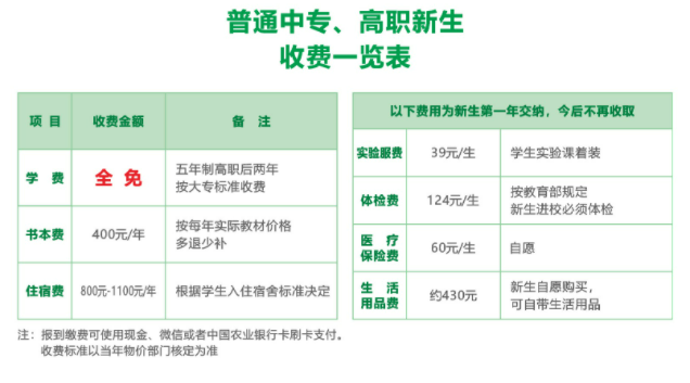 2022年四川省食品药品学校招生简章