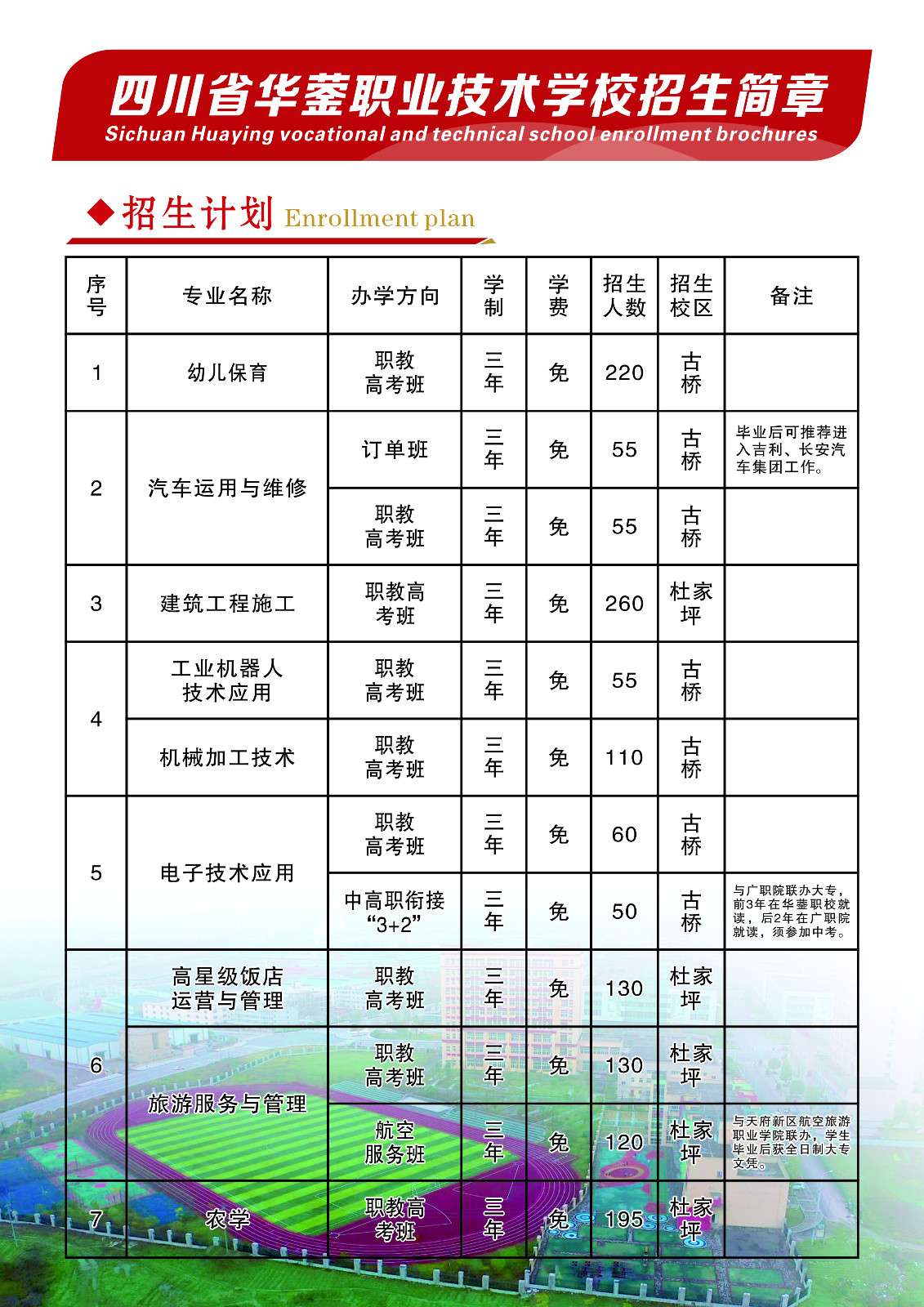 2022年四川省华蓥职业技术学校招生简章