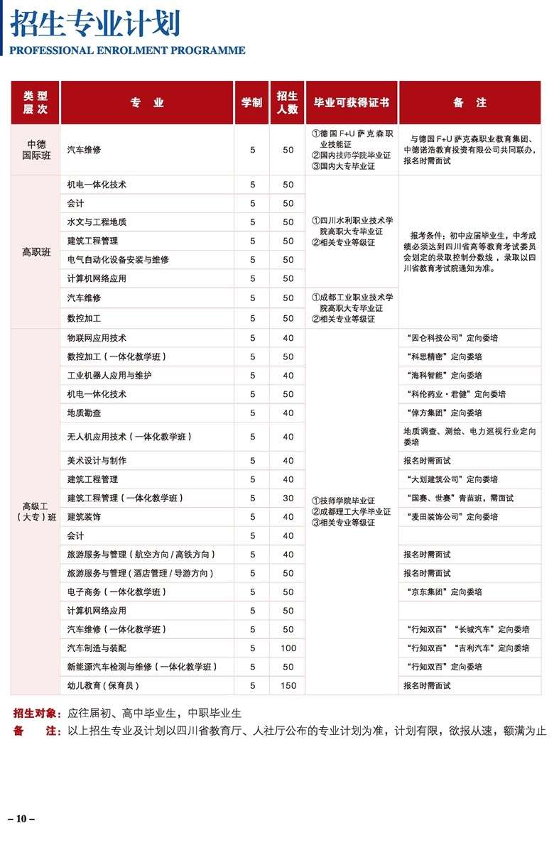 四川矿产机电技师学院2022年招生专业及招生计划