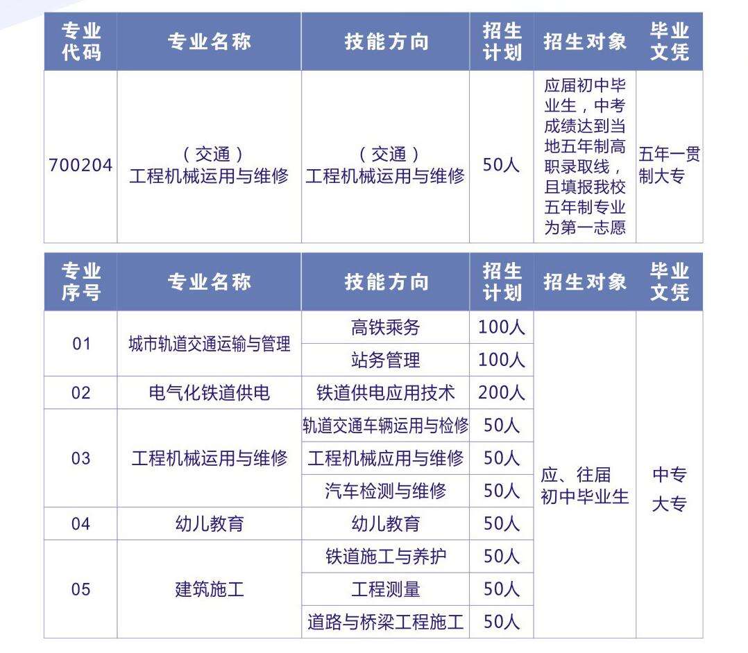 2022年成都铁路技工学校招生简章