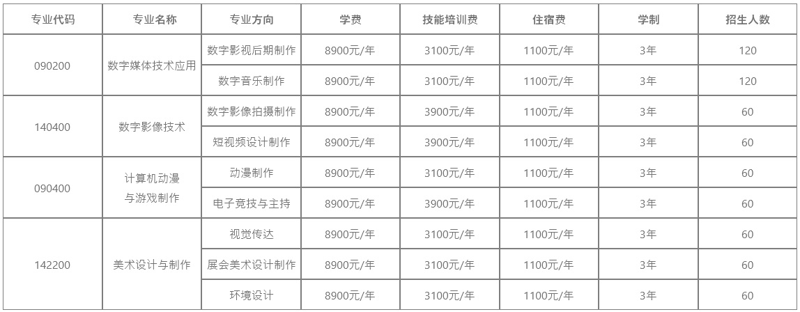 2022年四川中专成都广信数字技术职业学校招生简章