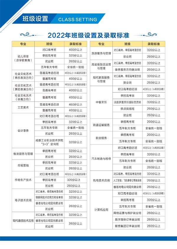 2022年四川中专攀枝花市经贸旅游学校招生简章